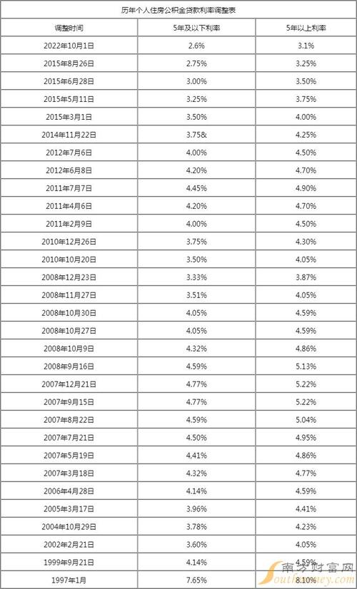 2015年12月24日利率调整_人民币存款基准利率调整表_2019年5月存贷款基准利率