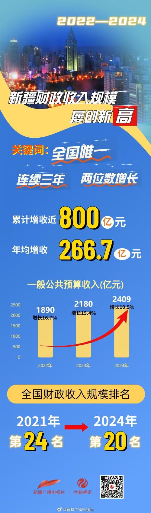 最给力扶持新疆政策预定6 月初推出 上海证券报_新疆社会融资规模增长_新疆金融支持经济稳增长