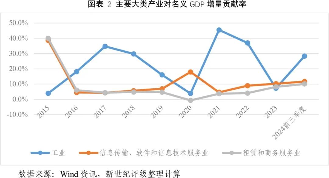 利率差异_宏观研究_银行政策分析师
