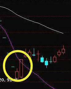 股票boll突破上轨是什么意思_布林线指标应用_股票交易策略