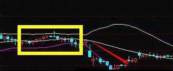 股票boll突破上轨是什么意思_股票交易策略_布林线指标应用