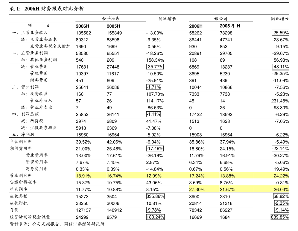 富煌钢构:关于披露重组预案暨公司股票复牌的公告
