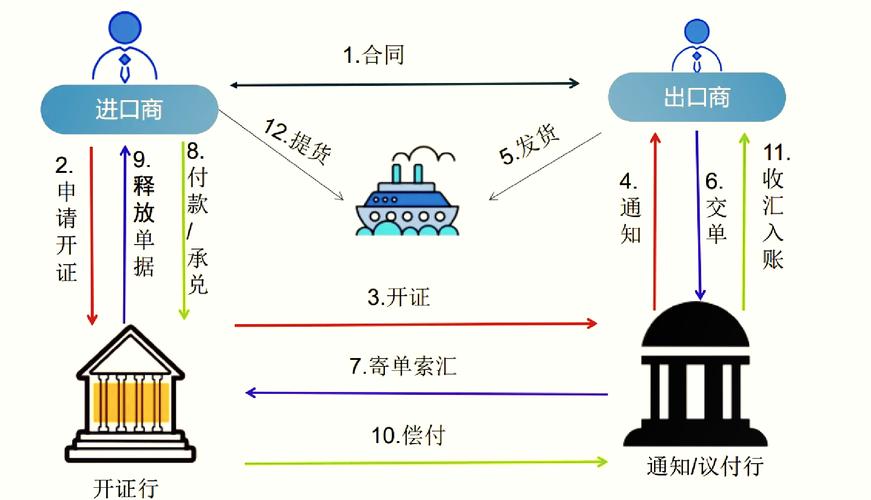 信用证融资合同条款详解：定义、业务背景与目的全解析