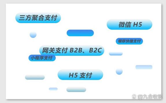 支付宝：国内最大第三方支付平台，以信任为核心的在线支付方案