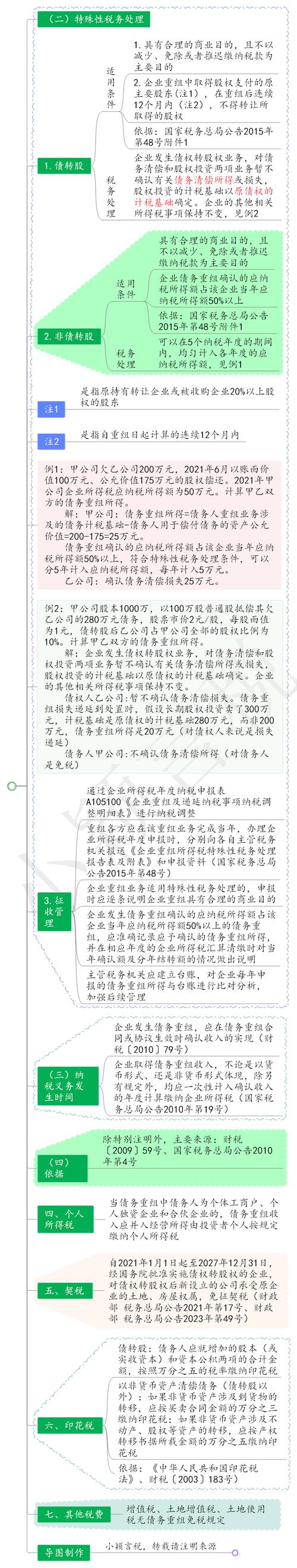 2006版与2019版企业会计准则-债务重组及与企业所得税差异解析