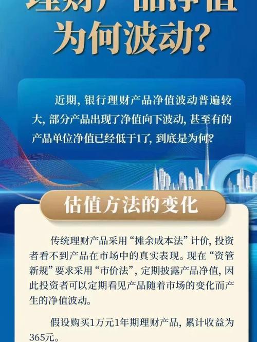 银行理财产品净值频跌，投资者吐槽何时是个头？理财刺客现形