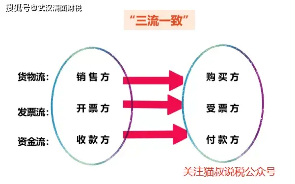 总公司能给分公司开发票吗？分公司发票能否在总公司抵扣？