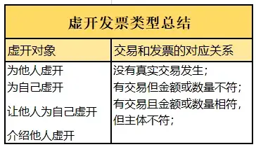 分公司发票总公司抵扣_分公司可以开发票吗_总公司给分公司开发票