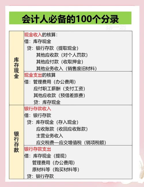 公司购买股票会计分录_交易性金融资产会计处理_甘肃公司购买股票记账