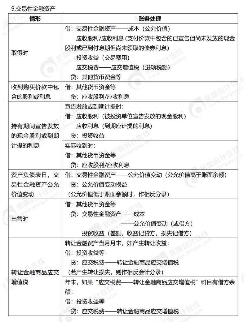 甘肃公司购买股票记账_购入股票会计分录_交易性金融资产科目核算
