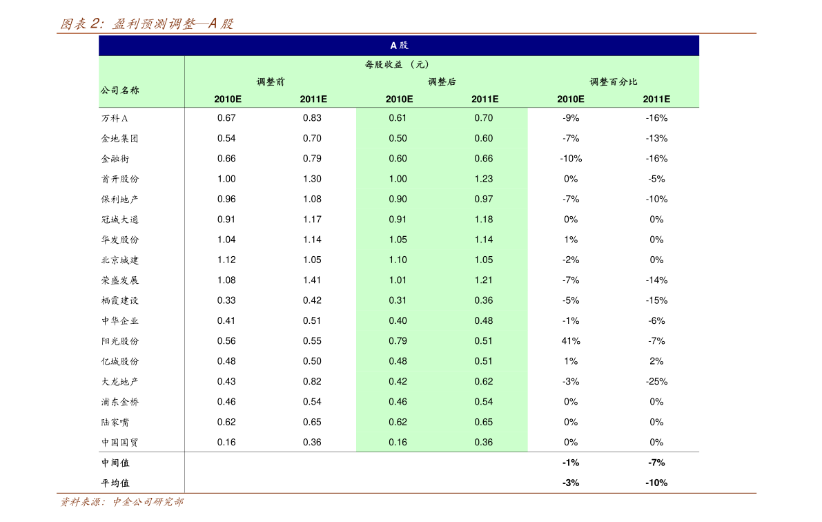 股票走势图出现b是什么意思_市值因子解释能力时变性_股票带b含义解析