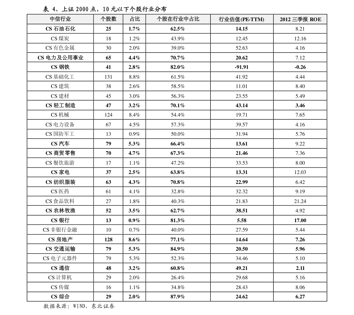 股票走势图出现b是什么意思_股票带b含义解析_市值因子解释能力时变性