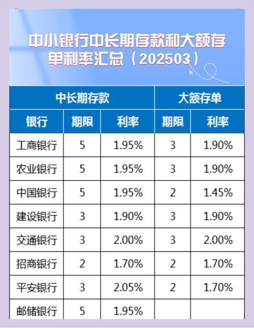 2025年银行利率走势预测_我国利率市场化改革的总体思路是_银行存款利率持续走低