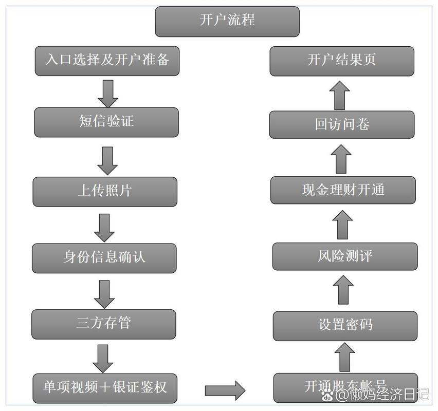 股票投资如何加杠杆？融资融券及常见方式全解析