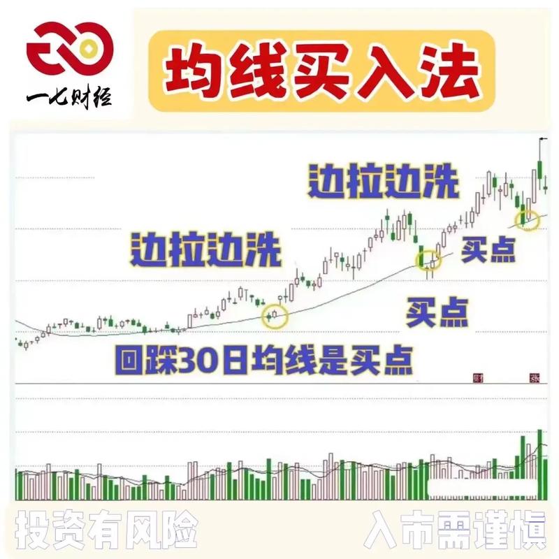 短线炒股操作技巧：如何高效进行短线交易并抓住市场机会