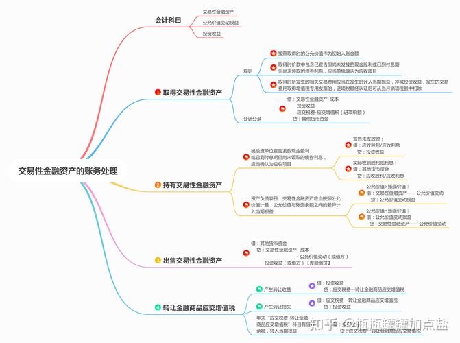 会计准则越烂越赚钱笑话_交易性金融负债后续计量逻辑_负债成分公允价值的计算