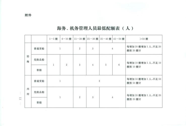 国内水路运输管理条例第八条规定及国内水路运输管理规定第十条内容