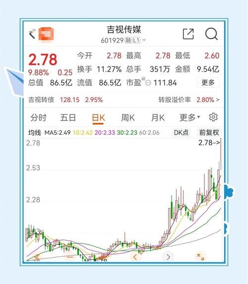 股市卡位解析：热点占据、领先表现及背后原因？