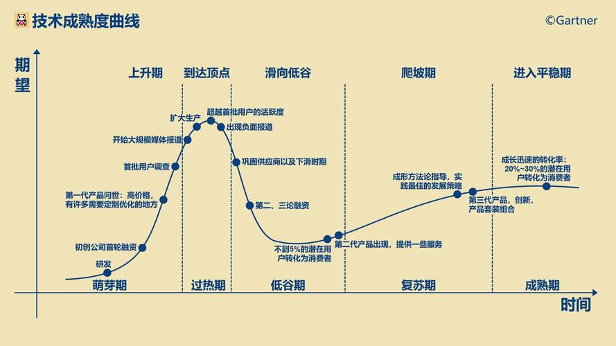 创业路演中财务预测很关键，如何让投资人相信增长曲线？