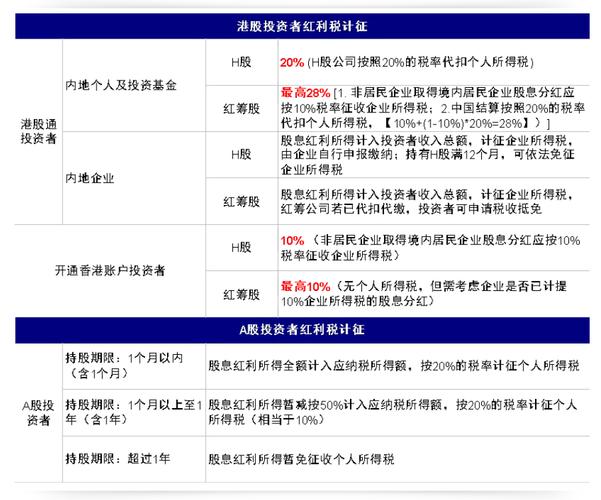 2024最新规定：港股红利税政策全解析，内地投资者必看