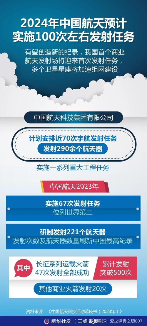 商业航天政策 广东_破净股名单 A股_最近价格低的股票