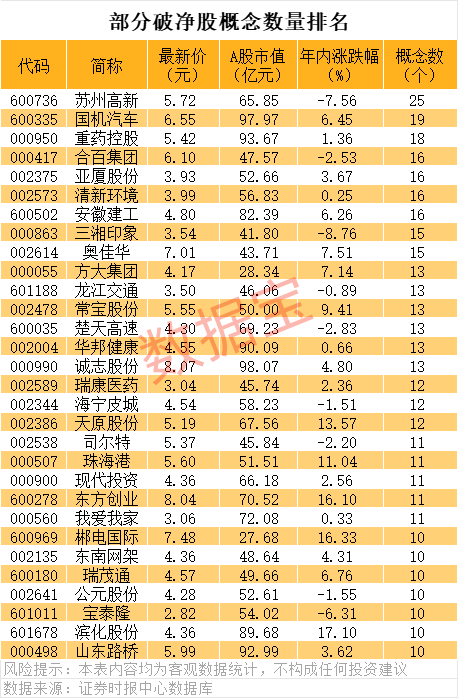商业航天政策 广东_最近价格低的股票_破净股名单 A股