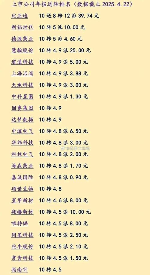 高送转对股价的影响分析_高送转方案公布后股票会涨吗_股票的高送转什么意思