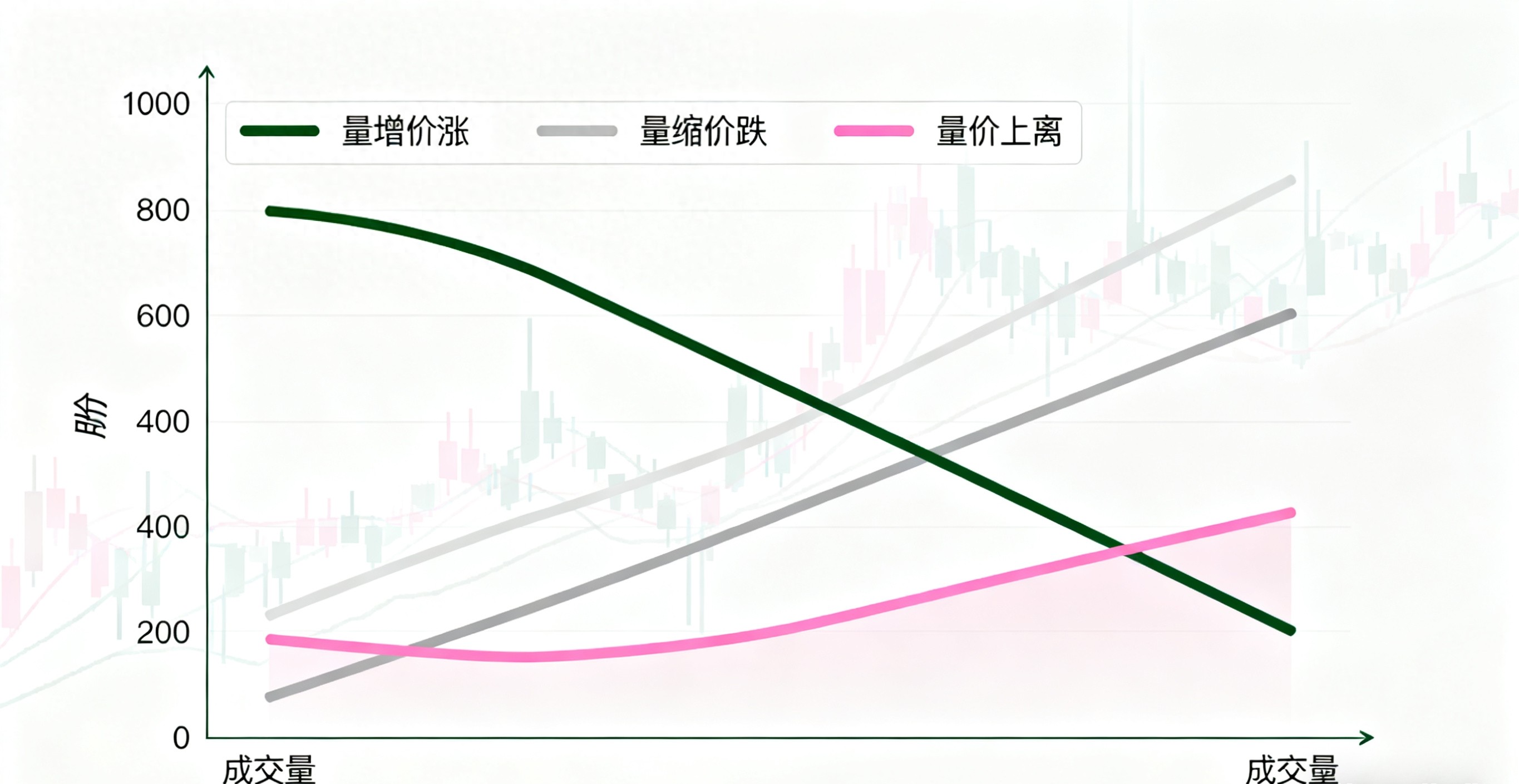 量价关系15条_今天量缩价涨主图_A股量价信号解读