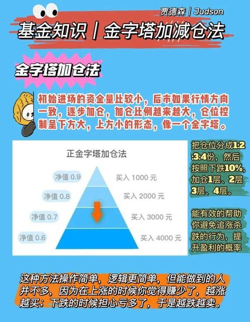基金仓位比例怎么查？3个关键指标要关注：选股能力、仓位调整、经理稳定性