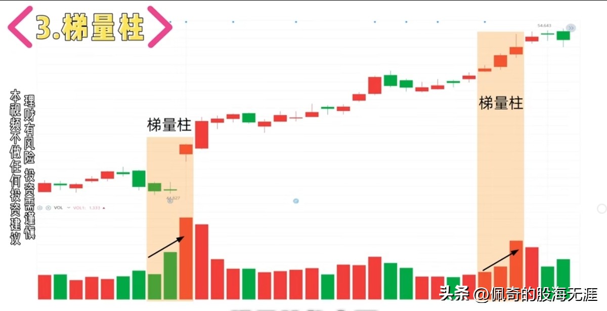 今天量缩价涨主图_量价配合买卖信号解读_炒股成交量6大形态分析