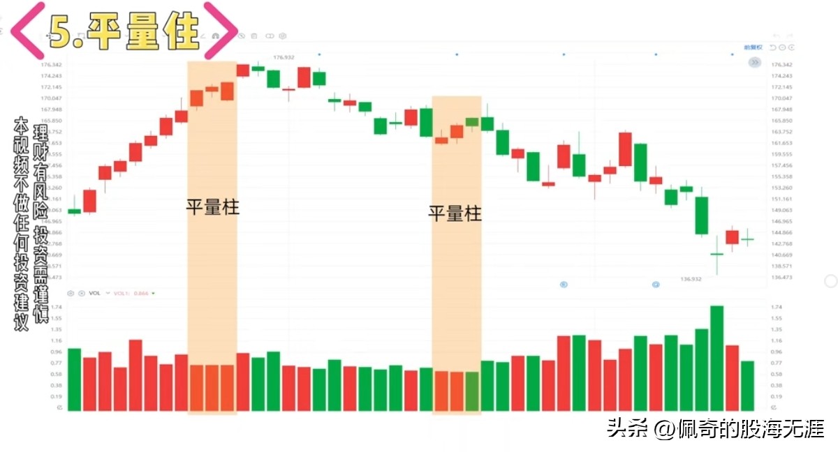 炒股成交量6大形态分析_量价配合买卖信号解读_今天量缩价涨主图