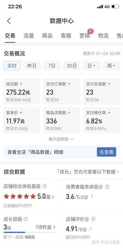30岁创业新选择：虚拟微付费电商，低成本高回报的冷门小生意