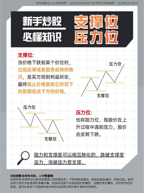 股票支撑位与压力位的含义及作用，股市操作必知要点