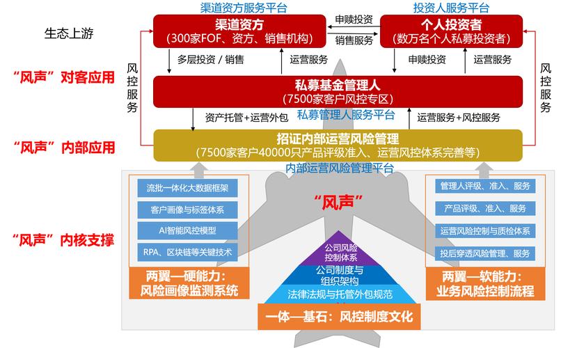 国内券商账户结构类型_券商账户体系集中登记+二级托管_证券公司开立的三方存管资金账户
