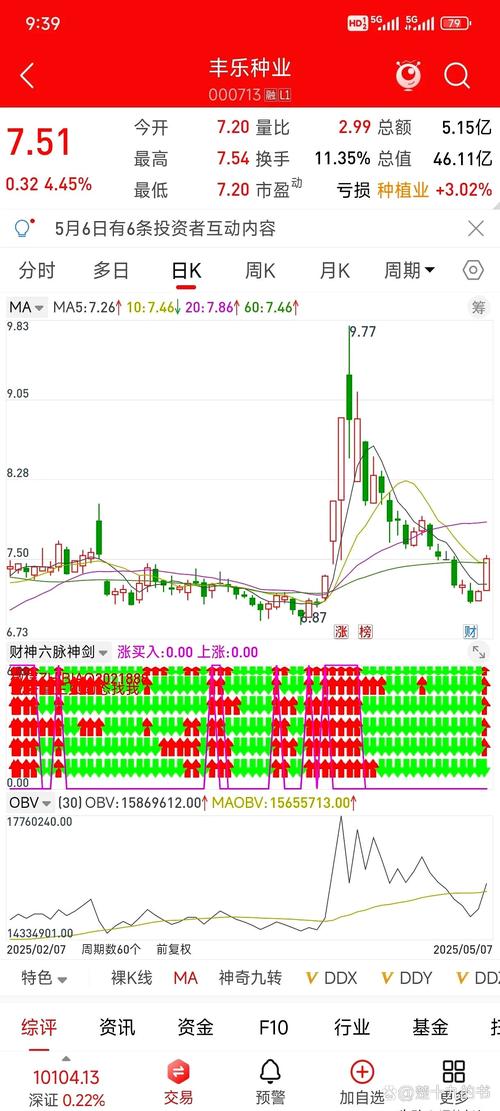 资金分析：主力净流入-1.99亿，该股当前趋势如何？