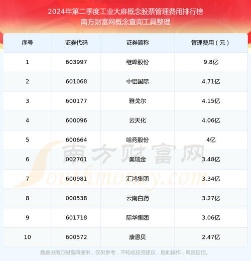 国药股份每股收益2024第二季度分析_麻醉概念企业每股收益排行榜2024第二季度_上海医药公司当前每股收益是1.2元