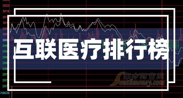 2024年第一季度互联医疗股票每股收益排行榜揭晓，中国平安夺冠