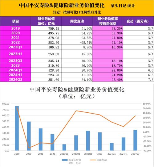 上海医药公司当前每股收益是1.2元_中国平安每股收益2024第一季度_互联医疗股票每股收益排行榜2024