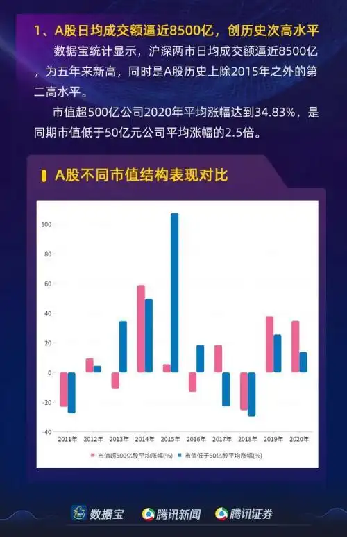 A股市场2020年行业涨幅榜_中国 股票 涨幅最大_A股市场2020年结构性牛市