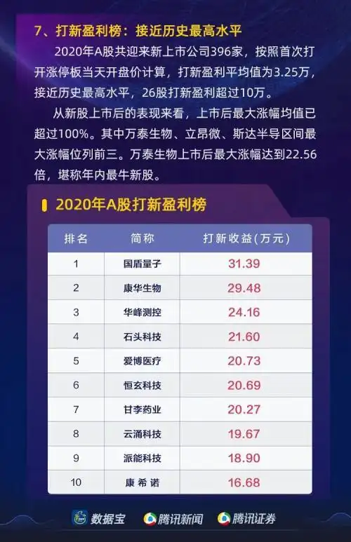 A股市场2020年行业涨幅榜_A股市场2020年结构性牛市_中国 股票 涨幅最大
