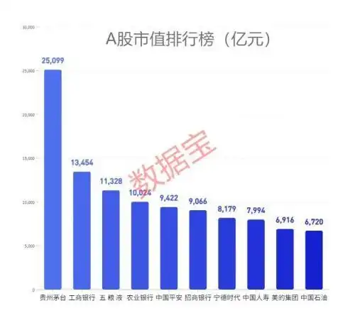 A股市场2020年结构性牛市_中国 股票 涨幅最大_A股市场2020年行业涨幅榜