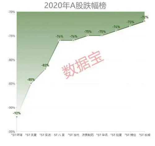 A股市场2020年行业涨幅榜_A股市场2020年结构性牛市_中国 股票 涨幅最大