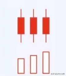 量增价涨形态解读_量价关系分析_今天量缩价涨主图