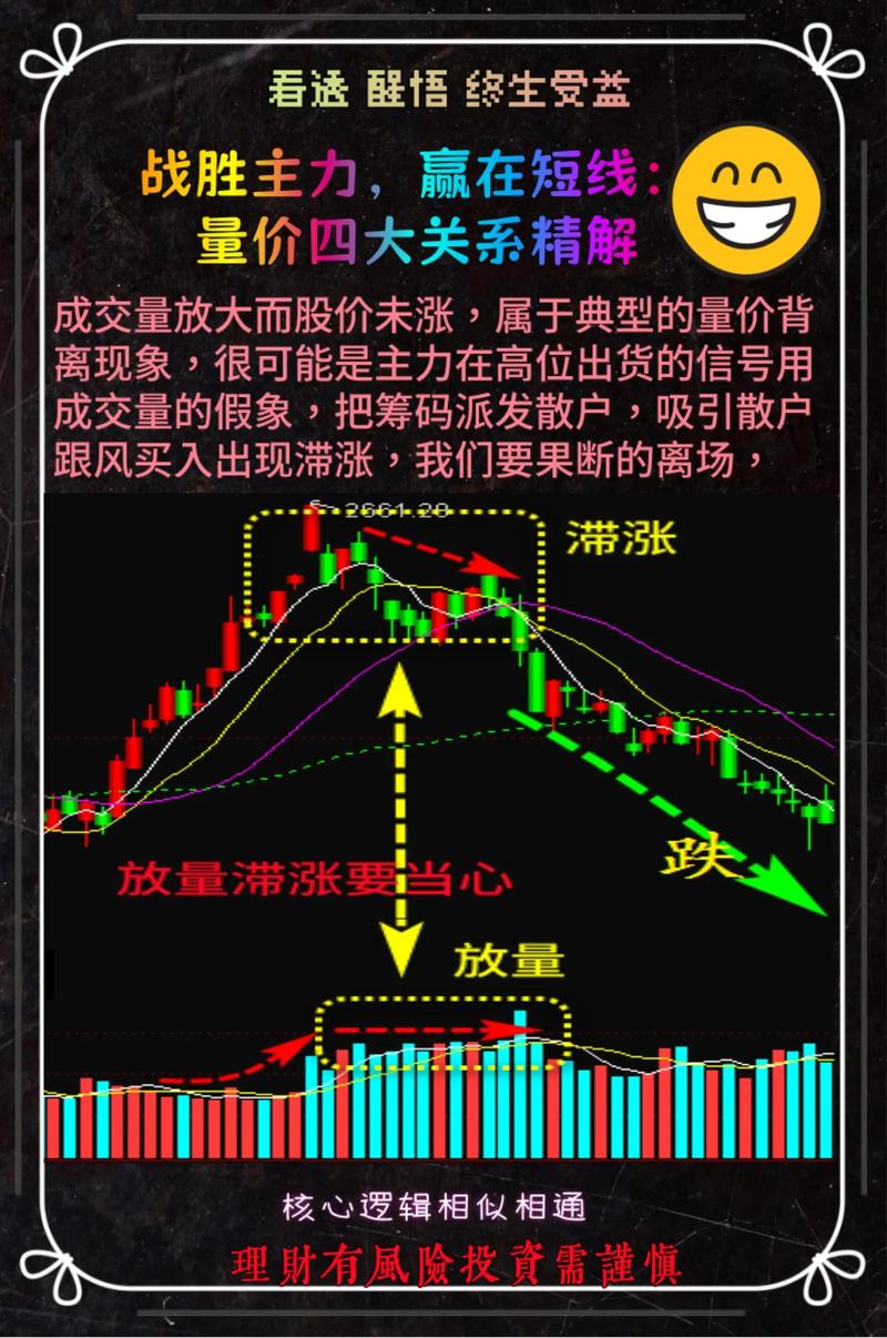 今天量缩价涨主图_量增价涨形态解读_量价关系分析