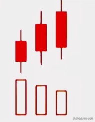 量增价涨形态解读_今天量缩价涨主图_量价关系分析
