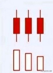 今天量缩价涨主图_量价关系分析_量增价涨形态解读