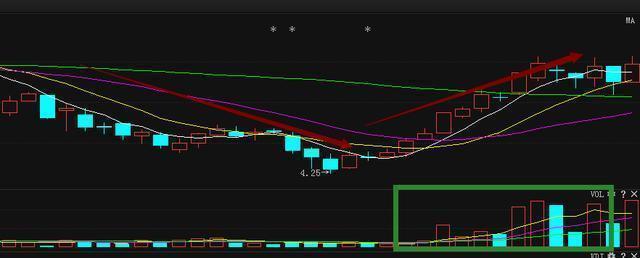 股市技术分析解读_股票投资技巧_一入股市基本是赔钱