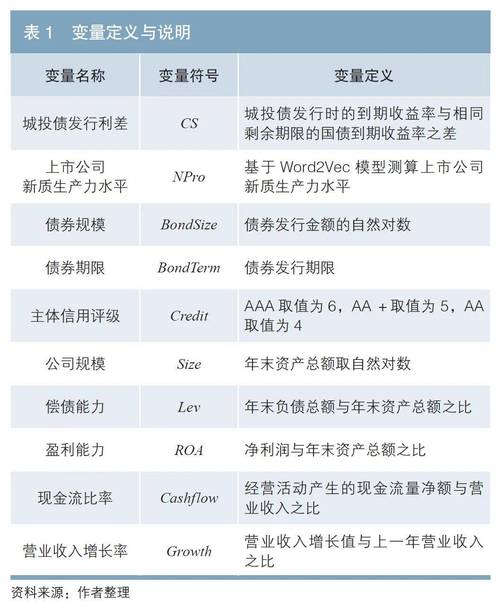 公开发行与非公开发行债务融资工具的区别与特点分析