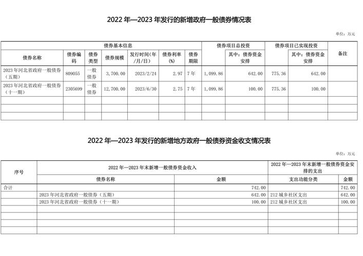 2024年4月1日起废止银行间债券市场非金融企业债务融资工具存续期信息披露表格体系（2021版）相关规定