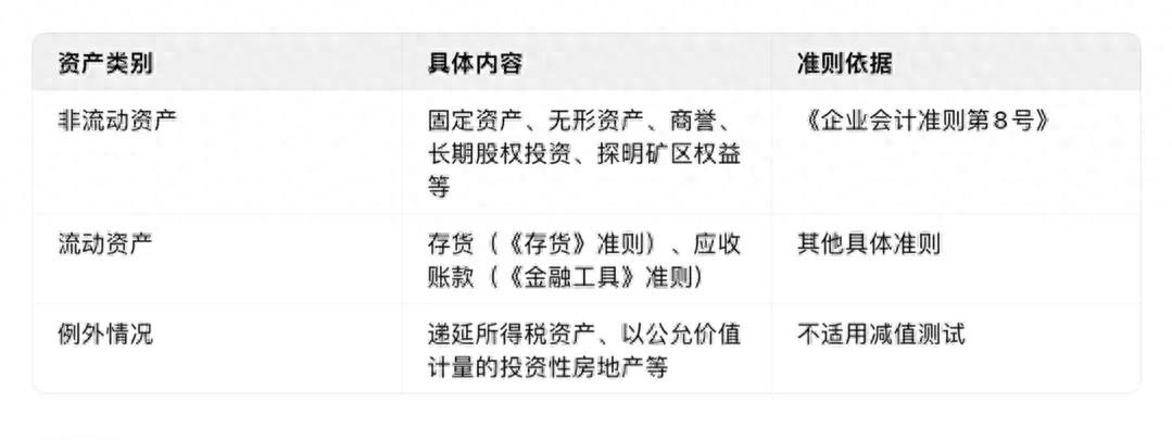 资产减值会计处理_减值迹象分析_负债成分公允价值的计算